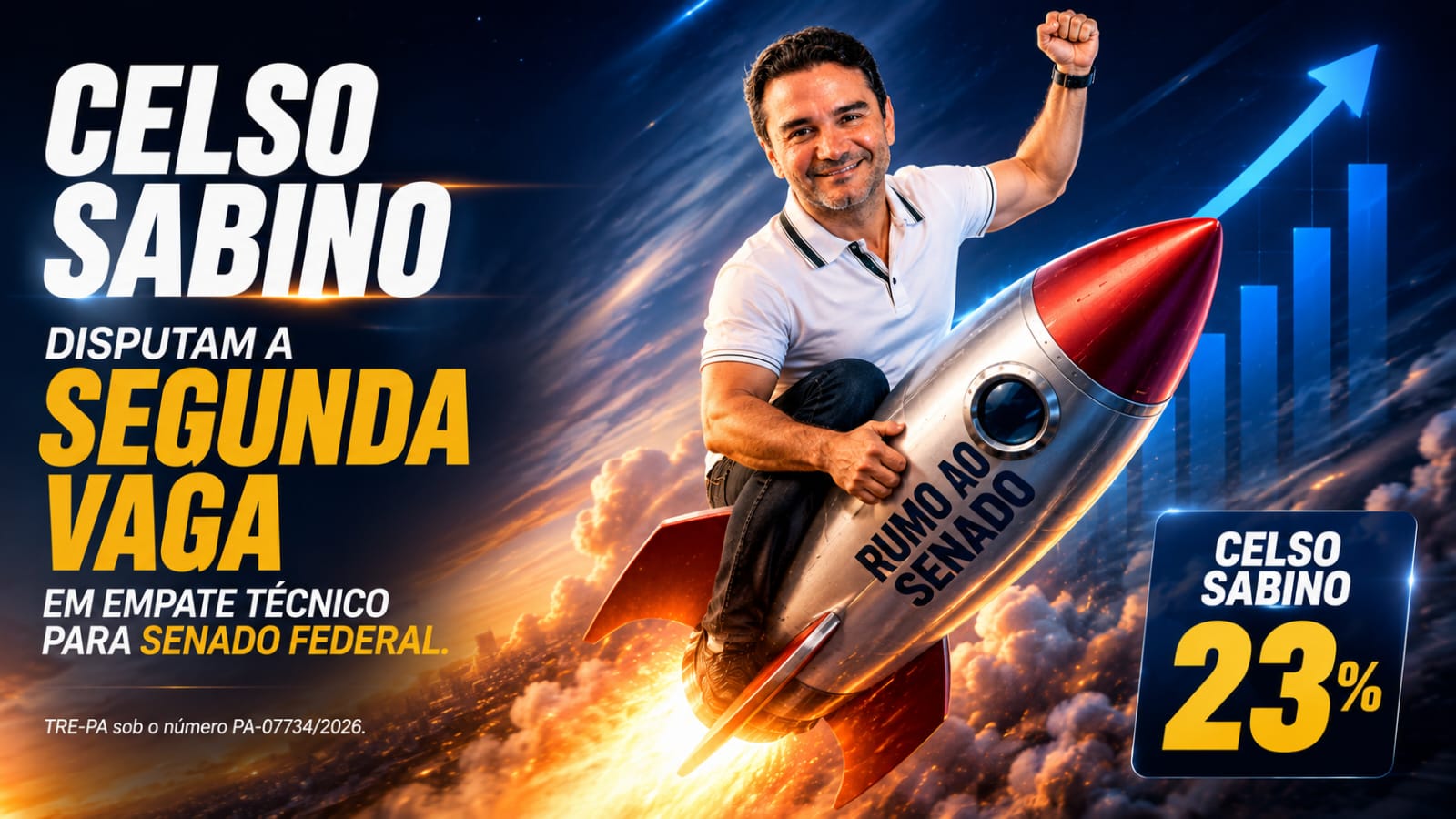Hélder lidera pesquisa para o Senado, e Celso Sabino disputando a segunda vaga, em empate técnico.